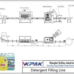 Automatic Detergent Filling Line ස්වයංක්රීය ඩිටර්ජන්ට් පිරවුම් මාර්ගය